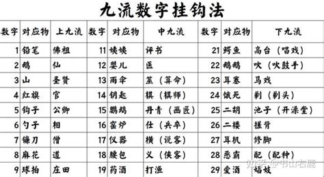 上九流|古代的“上九流”、“中九流”、“下九流”都各指的是什么职。